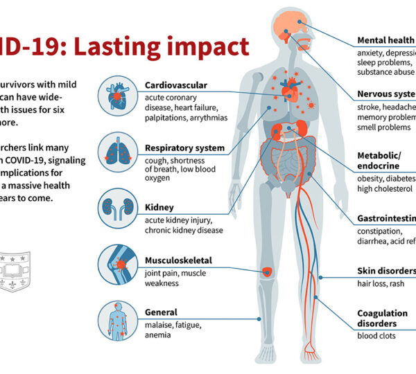 The Unseen Epidemic: Understanding Long COVID and Its Impact on the Body