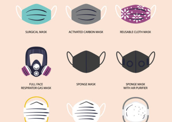 A Guide to Masks: Understanding the Differences and Choosing the Right Protection