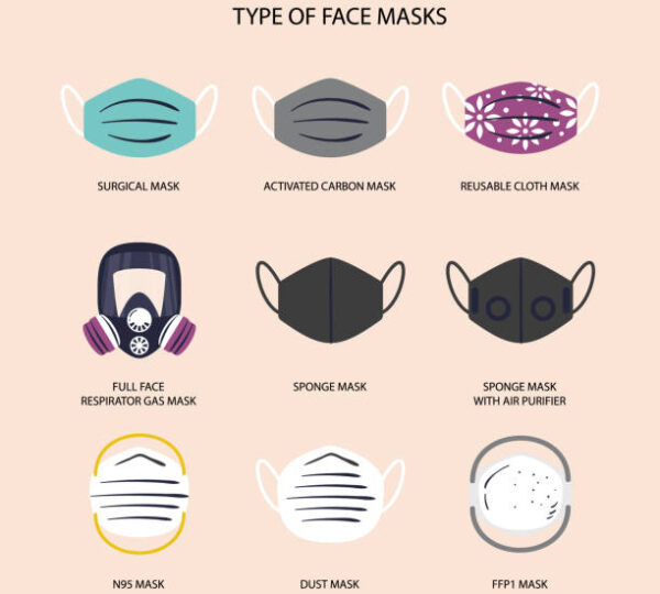 A Guide to Masks: Understanding the Differences and Choosing the Right Protection