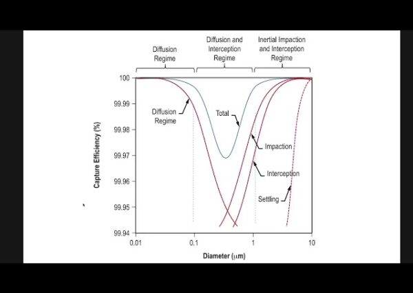 HEPA Filters: Do They Work for Viruses & COVID-19?