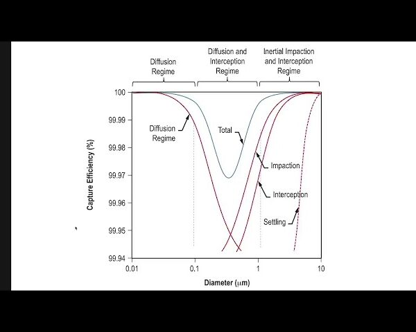 HEPA Filters: Do They Work for Viruses & COVID-19?