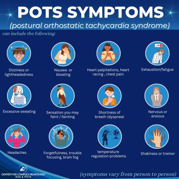 Postural Orthostatic Tachycardia Syndrome (POTS) as a Common Outcome of Long COVID