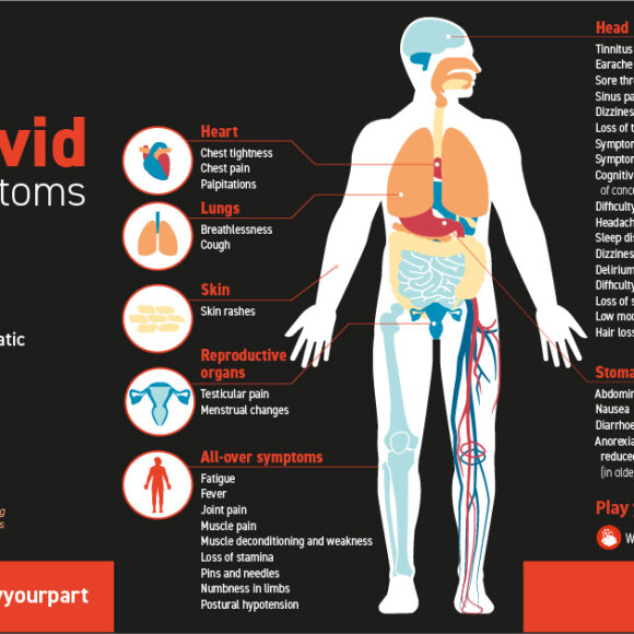 Long COVID and the Heart: Understanding Cardiovascular Impacts